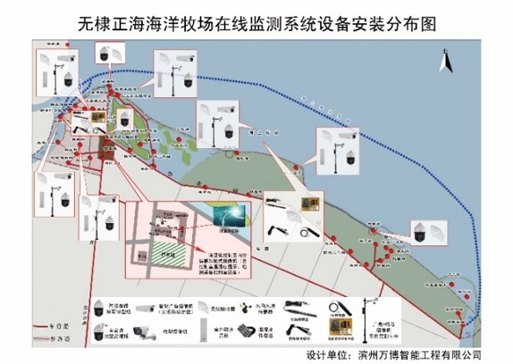 無(wú)棣正海旅游有限公司（海洋牧場(chǎng)在線觀測(cè)系統(tǒng)工程）設(shè)備安裝分布圖