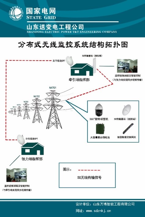 山東送變電工程公司（電力線路鋪設(shè)高塔視頻聯(lián)網(wǎng)系統(tǒng)）拓?fù)鋱D